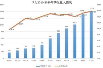 安徽省研发投入增长趋势：安徽省研发投入呈现持续增长的趋势从2.78%增至4.5% 其他宠物 第1张