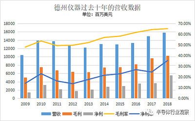 安徽省研发投入增长趋势：安徽省研发投入呈现持续增长的趋势从2.78%增至4.5% 其他宠物 第5张