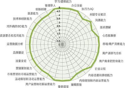 印刷服务人才招聘策略：印刷人才招聘策略 其他宠物 第5张