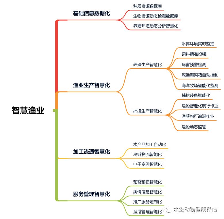 饲料品质监控系统的市场前景：饲料品质监控系统在现代饲料加工厂中扮演着至关重要的角色 其他宠物 第2张