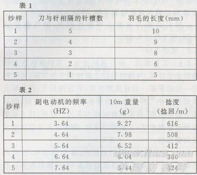 羽毛刀鱼苗饲料添加剂效果：羽毛刀鱼苗专用饲料配方 其他宠物 第5张