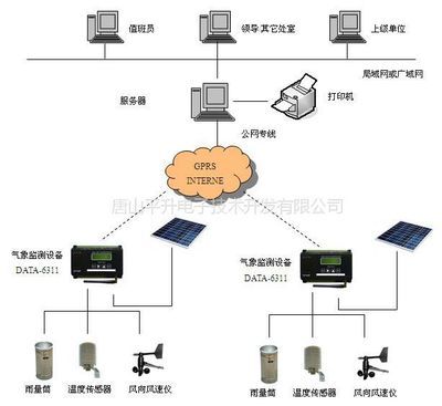 自动监测系统的价格范围：自动监测系统价格范围 其他宠物 第2张