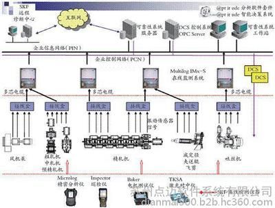 自动监测系统的价格范围：自动监测系统价格范围 其他宠物 第5张