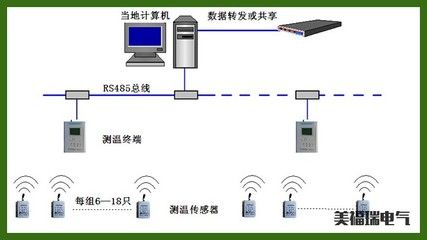 自动监测系统的价格范围：自动监测系统价格范围 其他宠物 第4张