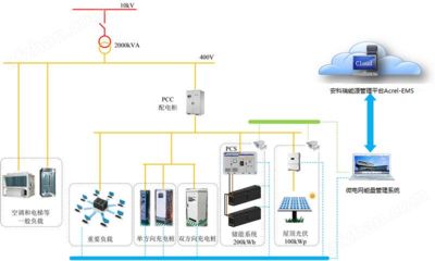 自动监测系统的价格范围：自动监测系统价格范围 其他宠物 第6张