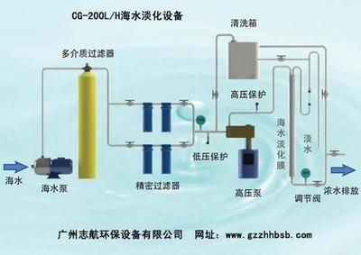 过滤器清理频率及方法：过滤器清理频率和方法 其他宠物 第5张