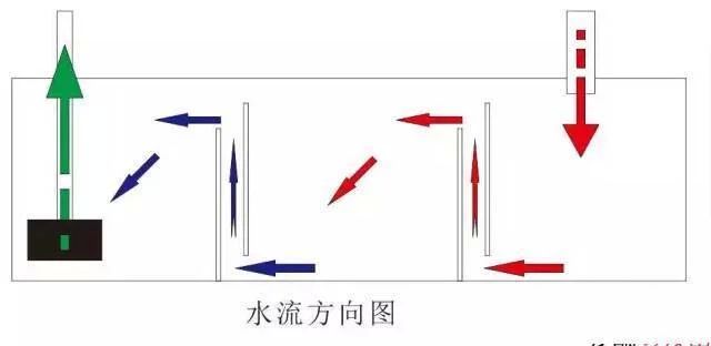 底滤系统过滤效果提升技巧：提升底滤系统过滤效果的一些技巧 水族杂谈 第5张