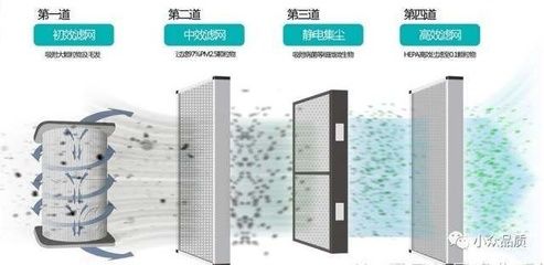 高效过滤系统选择：高效过滤器的选择方法 水族杂谈 第4张