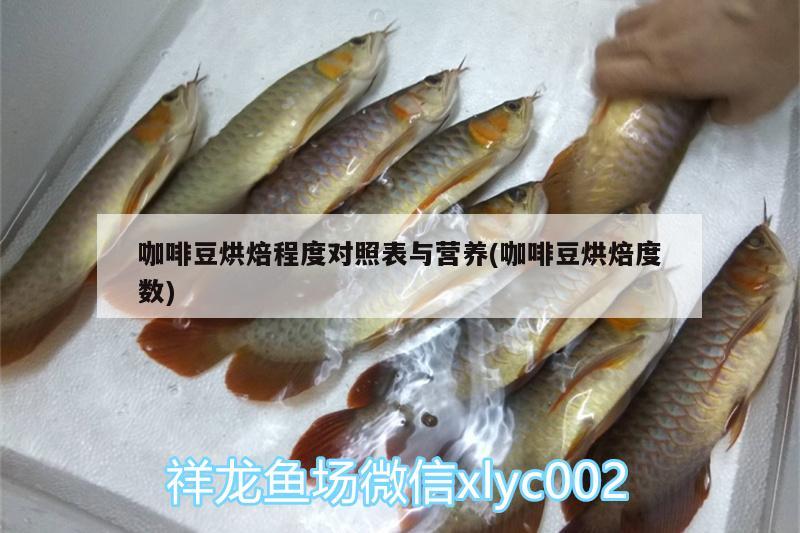 咖啡豆烘焙程度对照表与营养(咖啡豆烘焙度数) 马来西亚咖啡